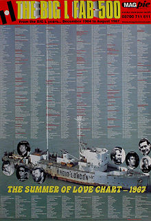 The Big L Fab 500 Poster with Summer of Love Chart